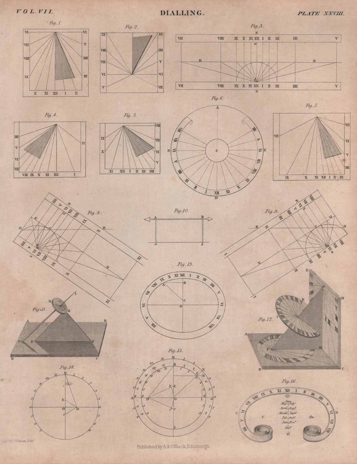Dialling. Sundials 3. BRITANNICA 1860 old antique vintage print picture